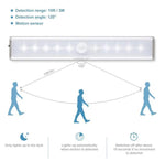 Load image into Gallery viewer, Induction LED Cabinet Light
